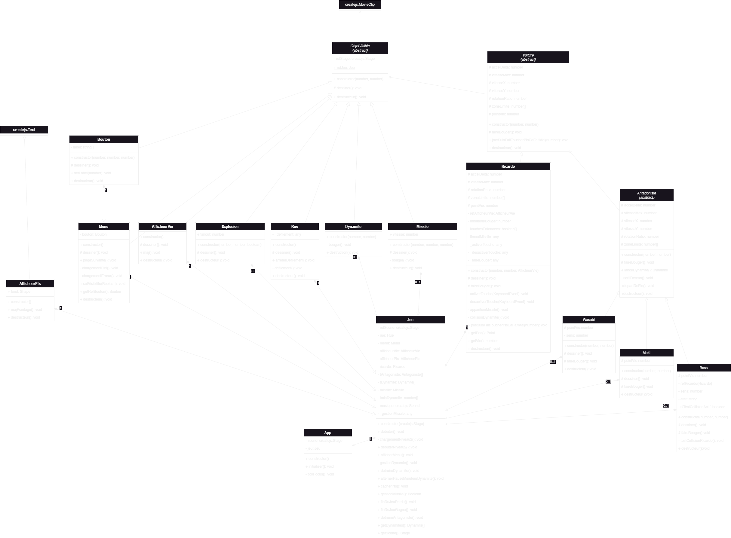 Image de l'étape Structure de code