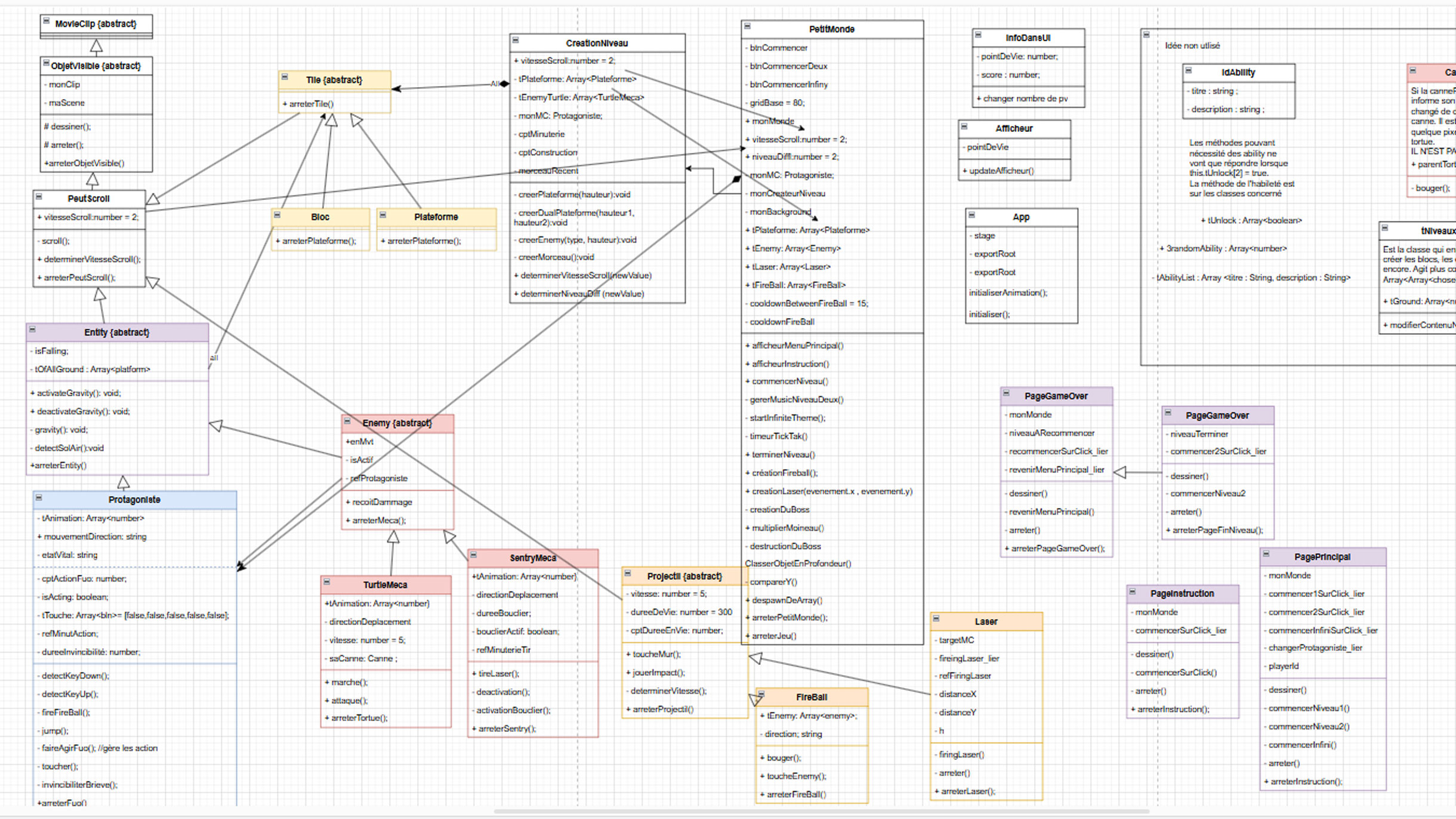 Image de l'étape Sketchage du diagramme et de l’apparence général de mes personnages.