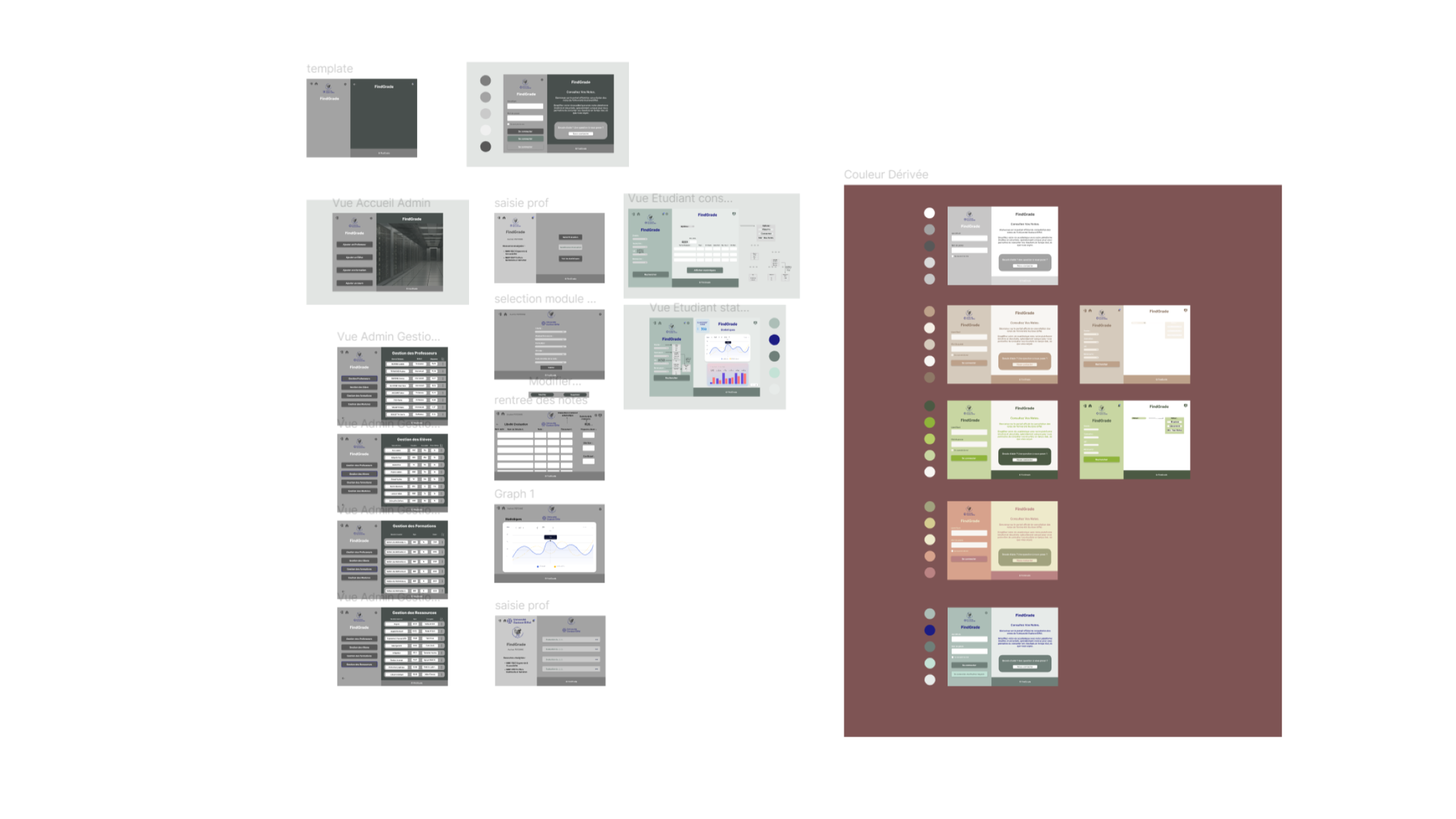 Image de l'étape Développement de la partie front du site